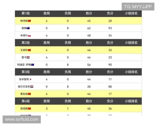 深圳乒乓球队以95分稳居世界锦标赛积分榜首位展现强大实力